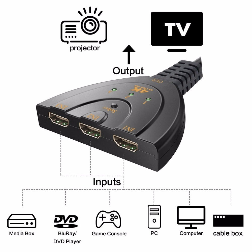 3 Port 1080p HDMI KVM Switch